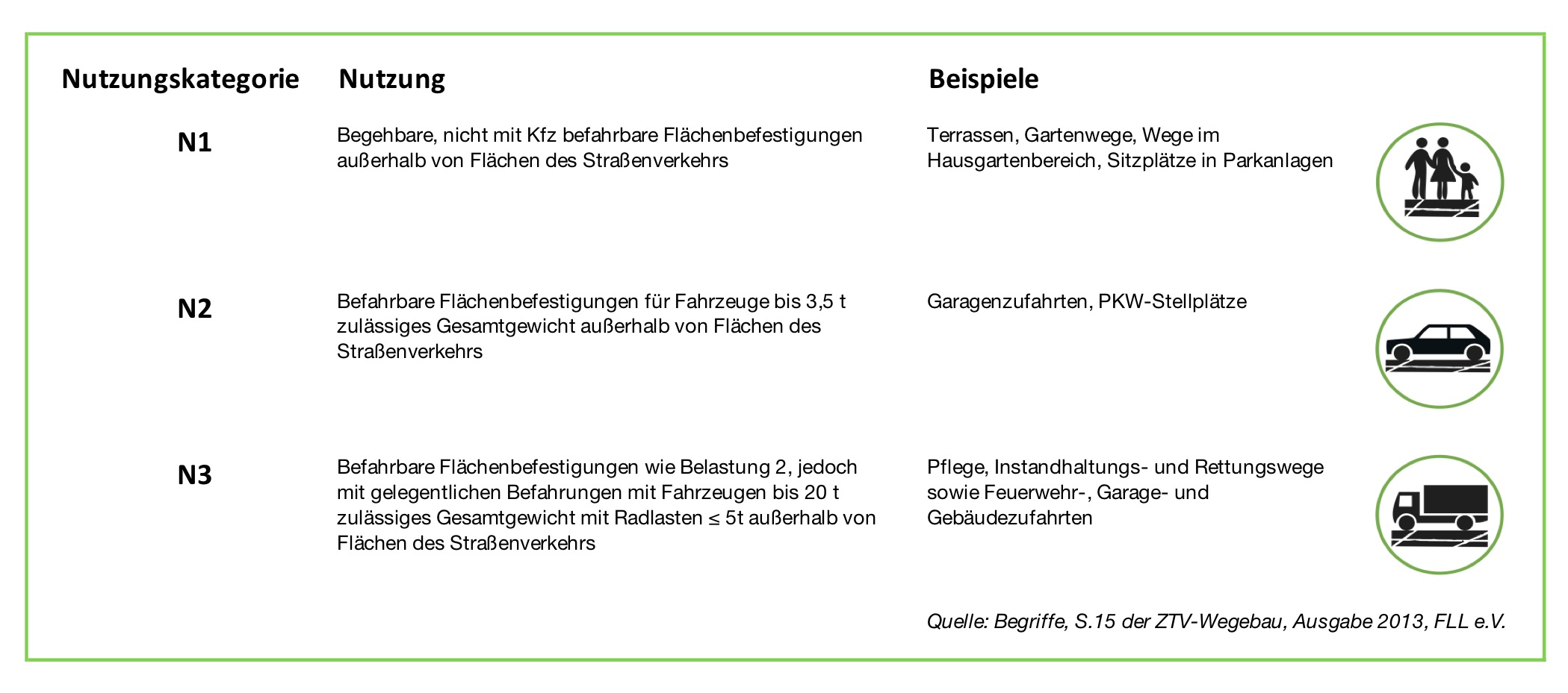 Nutzungskategorien_xls