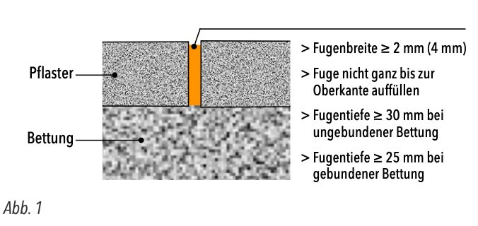 abb1-fugenfor-am