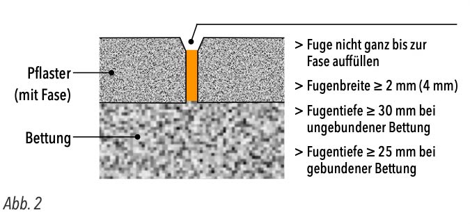 abb2-fugenform-b