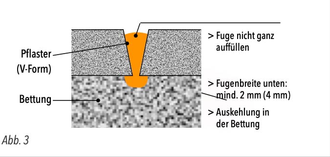 abb3-fugenform-c