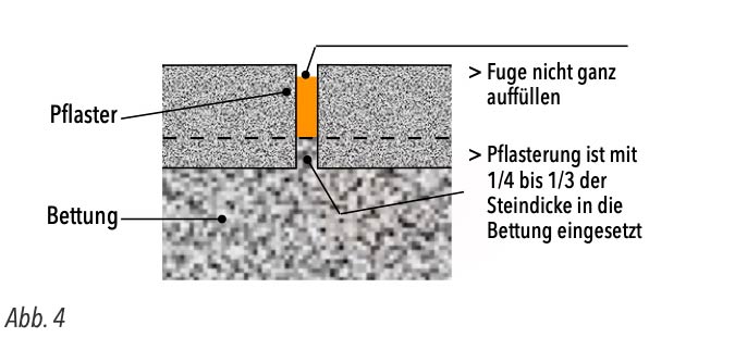 abb4-fugenform-d